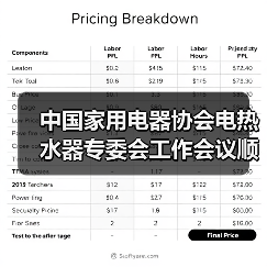 中国家用电器协会电热水器专委会工作会议顺利召开(图3) 中国家用电器协会电热水器专委会工作会议顺利召开(图3)