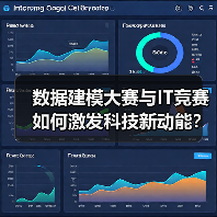 数据建模大赛与IT竞赛如何激发科技新动能?(图2) 数据建模大赛与IT竞赛如何激发科技新动能?(图2)