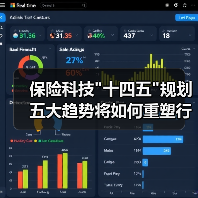 保险科技十四五规划五大趋势将如何重塑行业未来？(图4)