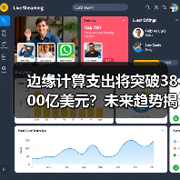 边缘计算支出将突破3800亿美元?未来趋势揭秘(图3) 边缘计算支出将突破3800亿美元?未来趋势揭秘(图3)