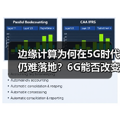 边缘计算为何在5G时代仍难落地?6G能否改变现状?(图2) 边缘计算为何在5G时代仍难落地?6G能否改变现状?(图2)