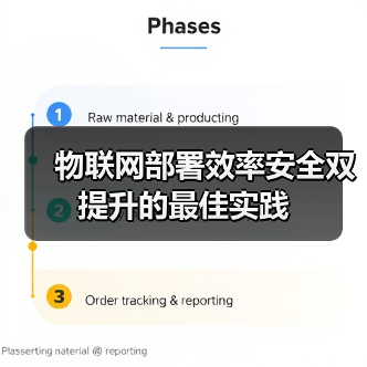 物联网部署效率安全双提升的最佳实践(图3) 物联网部署效率安全双提升的最佳实践(图3)