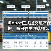 iRobot正式提交破产保护,昔日霸主跌落神坛(图4) iRobot正式提交破产保护,昔日霸主跌落神坛(图4)