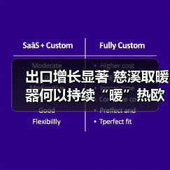 出口增长显著 慈溪取暖器何以持续“暖”热欧洲市场?(图2) 出口增长显著 慈溪取暖器何以持续“暖”热欧洲市场?(图2)