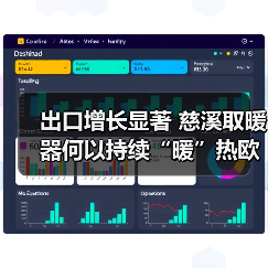 出口增长显著 慈溪取暖器何以持续“暖”热欧洲市场?(图4) 出口增长显著 慈溪取暖器何以持续“暖”热欧洲市场?(图4)