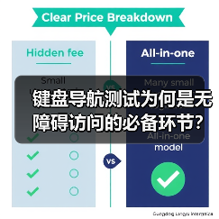 键盘导航测试为何是无障碍访问的必备环节？(图1)