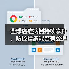 全球癌症病例持续攀升，防控措施能否有效遏制？(图2)