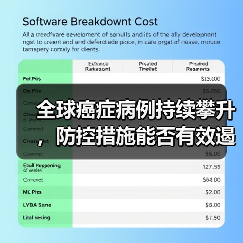 全球癌症病例持续攀升，防控措施能否有效遏制？(图3)