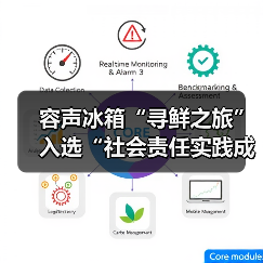 容声冰箱“寻鲜之旅”入选“社会责任实践成果”助农实践获权威认可!(图2) 容声冰箱“寻鲜之旅”入选“社会责任实践成果”助农实践获权威认可!(图2)
