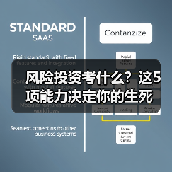 风险投资考什么?这5项能力决定你的生死(图3) 风险投资考什么?这5项能力决定你的生死(图3)