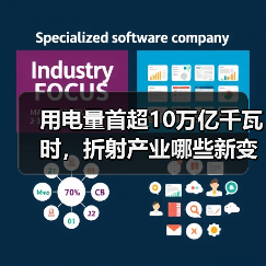 用电量首超10万亿千瓦时,折射产业哪些新变化?(图3) 用电量首超10万亿千瓦时,折射产业哪些新变化?(图3)