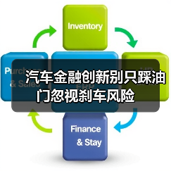 汽车金融创新别只踩油门忽视刹车风险(图4) 汽车金融创新别只踩油门忽视刹车风险(图3)
