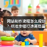网站制作流程怎么规划?标准步骤打造高质量网站(图1) 网站制作流程怎么规划?标准步骤打造高质量网站(图1)