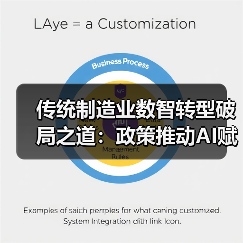 传统制造业数智转型破局之道：政策推动AI赋能升级(图3)