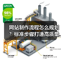 网站制作流程怎么规划?标准步骤打造高质量网站(图4) 网站制作流程怎么规划?标准步骤打造高质量网站(图4)