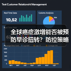 全球癌症激增能否被预防早诊扭转？防控策略与挑战(图4)