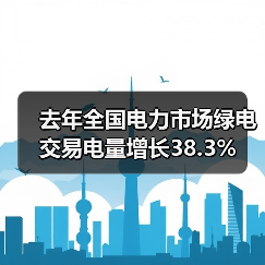 去年全国电力市场绿电交易电量增长38.3%(图2)