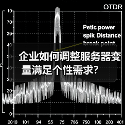企业如何调整服务器变量满足个性需求？ - 诺云路远科技资讯网