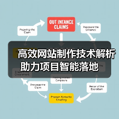 高效网站制作技术解析助力项目智能落地(图2) 高效网站制作技术解析助力项目智能落地(图2)