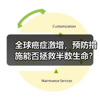 全球癌症激增，预防措施能否拯救半数生命？(图3)