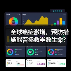 全球癌症激增，预防措施能否拯救半数生命？(图4)
