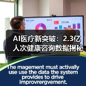 AI医疗新突破：2.3亿人次健康咨询数据揭秘 - 诺云路远科技资讯网