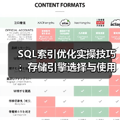 SQL索引优化实操技巧:存储引擎选择与使用误区解析(图2) SQL索引优化实操技巧:存储引擎选择与使用误区解析(图2)