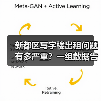 新都区写字楼出租问题有多严重?一组数据告诉你答案(图2) 新都区写字楼出租问题有多严重?一组数据告诉你答案(图2)