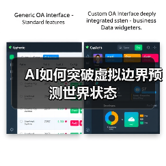 AI如何突破虚拟边界预测世界状态 - 诺云路远科技资讯网