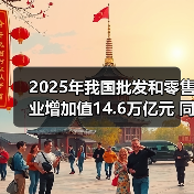 2025年我国批发和零售业增加值14.6万亿元 同比增长5.0% - 诺云路远科技资讯网