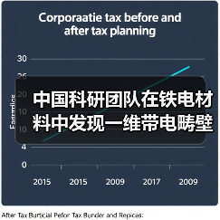 中国科研团队在铁电材料中发现一维带电畴壁(图3)