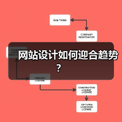 网站设计如何迎合趋势？ - 诺云路远科技资讯网