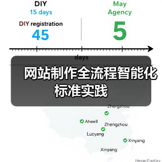 网站制作全流程智能化标准实践(图4) 网站制作全流程智能化标准实践(图4)