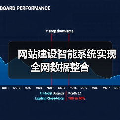 网站建设智能系统实现全网数据整合 - 诺云路远科技资讯网