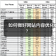 如何做好网站内容优化?(图3) 如何做好网站内容优化?(图3)