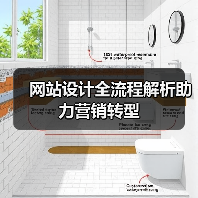 网站设计全流程解析助力营销转型(图2) 网站设计全流程解析助力营销转型(图2)