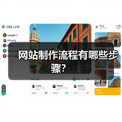 网站制作流程有哪些步骤?(图4) 网站制作流程有哪些步骤?(图4)
