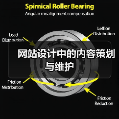 网站设计中的内容策划与维护(图2) 网站设计中的内容策划与维护(图2)