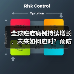 全球癌症病例持续增长,未来如何应对?预防和治疗是关键!(图3) 全球癌症病例持续增长,未来如何应对?预防和治疗是关键!(图2)