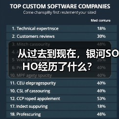 从过去到现在，银河SOHO经历了什么？ - 诺云路远科技资讯网