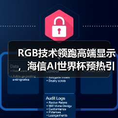 RGB技术领跑高端显示,海信AI世界杯预热引爆科技盛宴(图4) RGB技术领跑高端显示,海信AI世界杯预热引爆科技盛宴(图3)