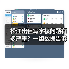 松江出租写字楼问题有多严重?一组数据告诉你答案(图3) 松江出租写字楼问题有多严重?一组数据告诉你答案(图3)