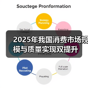 2025年我国消费市场规模与质量实现双提升(图3) 2025年我国消费市场规模与质量实现双提升(图3)