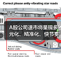 A股公司退市将呈现多元化、精准化、快节奏(图4) A股公司退市将呈现多元化、精准化、快节奏(图3)