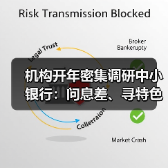 机构开年密集调研中小银行：问息差、寻特色、探分化(图3)