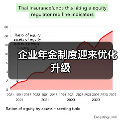 企业年金制度迎来优化升级(图4) 企业年金制度迎来优化升级(图4)