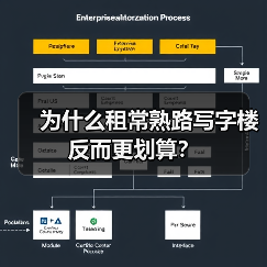 为什么租常熟路写字楼反而更划算?(图2) 为什么租常熟路写字楼反而更划算?(图2)