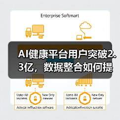 AI健康平台用户突破2.3亿，数据整合如何提升体验？ - 诺云路远科技资讯网