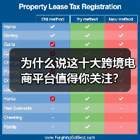 为什么说这十大跨境电商平台值得你关注？ - 诺云路远科技资讯网