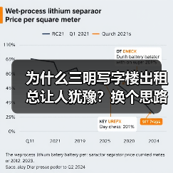 为什么三明写字楼出租总让人犹豫?换个思路就解决了(图1) 为什么三明写字楼出租总让人犹豫?换个思路就解决了(图1)